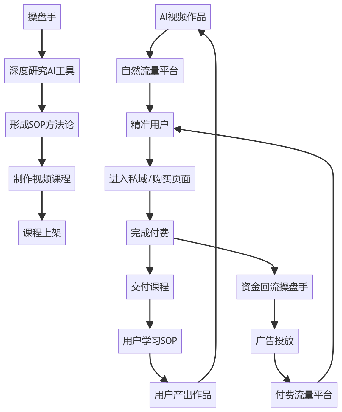 核心商业逻辑拆解